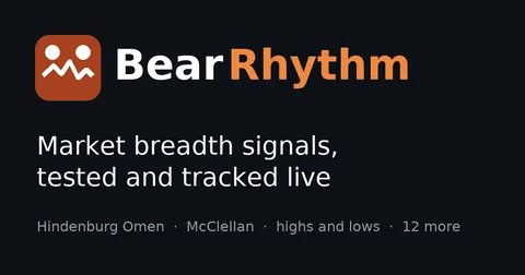 Bear Rhythm - market breadth signals, tested and tracked live