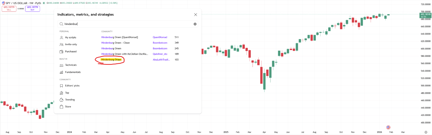 TradingView indicator search panel with Hindenburg Omen highlighted in the results list
