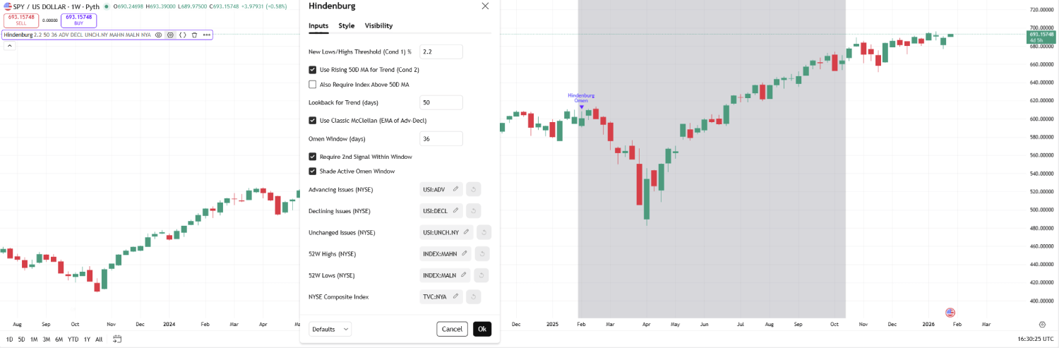 Hindenburg Omen settings panel in TradingView showing threshold and lookback period controls