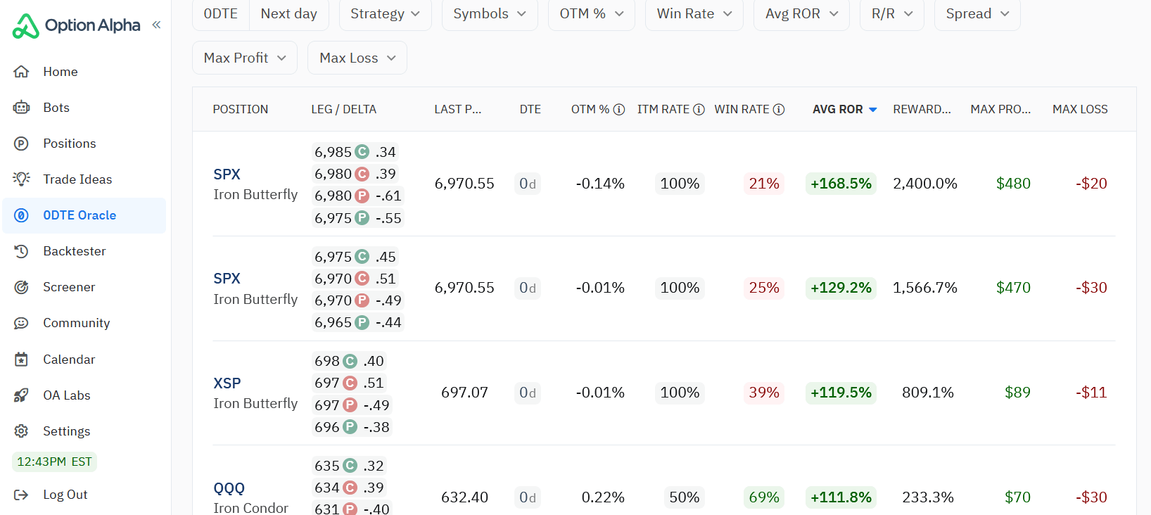 Option Alpha 0DTE Oracle dashboard showing daily zero-day-to-expiry trade signals in a sortable table